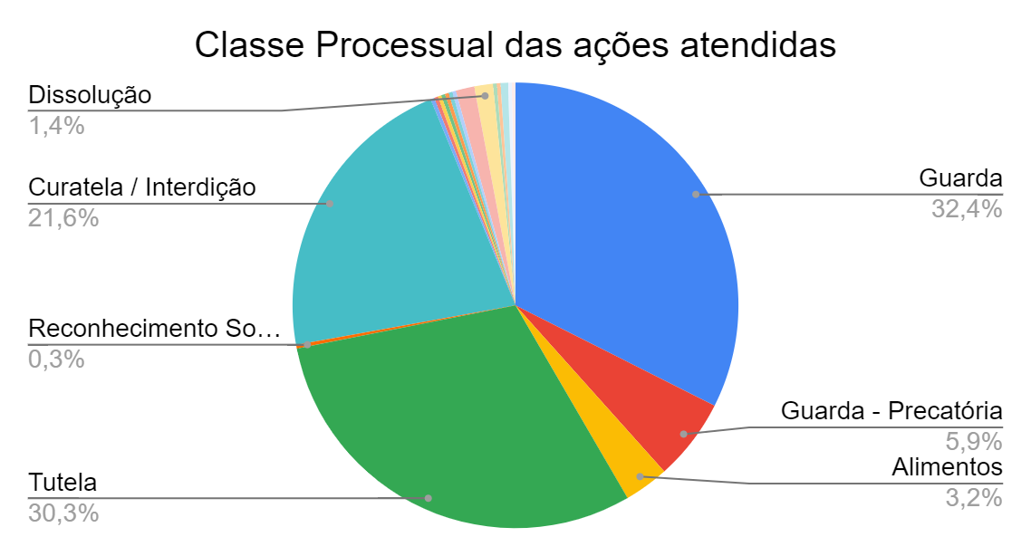 Gr&aacute;fico
